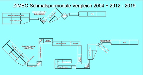 Vergleich vom Aufbauzustand unserer Schmalspur-Module zwischen 2004 und 2019